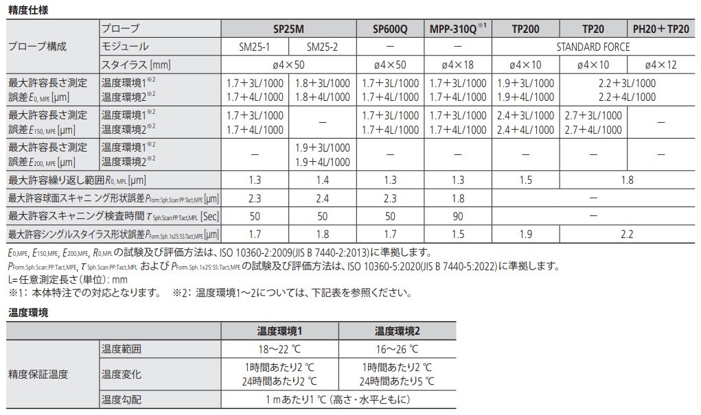 /pim-assets/medias_converted/Highres/Mitutoyo/Media/Illustration/17_Coordinate Measuring Machines/21_0_CRYSTAApexV500_202406_1_1_jp.jpg